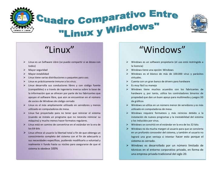 Las Diferencias Entre Los Sistemas Operativos Windows Y Linux Gu A