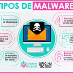 Lo que significa un malware en español