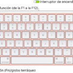 Reinicia tu Mac con esta Guía Rápida para el Teclado.