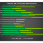 Aprende Cómo Optimizar Tu Tarjeta Gráfica Nvidia Para Mejorar Los Fps de Tu Juego.