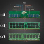 Cómo Diferenciar las Tarjetas Gráficas DDR2 de las DDR3.