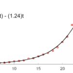 Cómo Graficar Fácilmente una Función Exponencial en Computación e Informática.