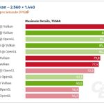 ¿Cómo Saber Si Mi Tarjeta Gráfica Es Compatible Con Vulkan?