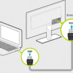 Conexión Sencilla: Cómo Vincular tu Laptop con tu TV.