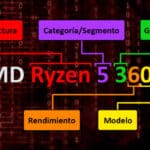 Cuál Es La Generación de Tu Laptop Ryzen.