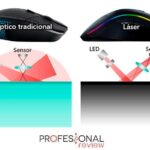 El significado de la luz roja del mouse.