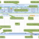 Las Principales Partes de La Hoja de Excel