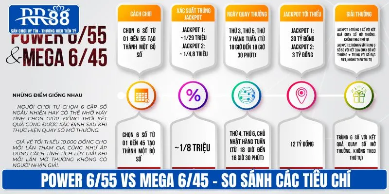 Power 6/55 vs Mega 6/45 - So sánh chi tiết